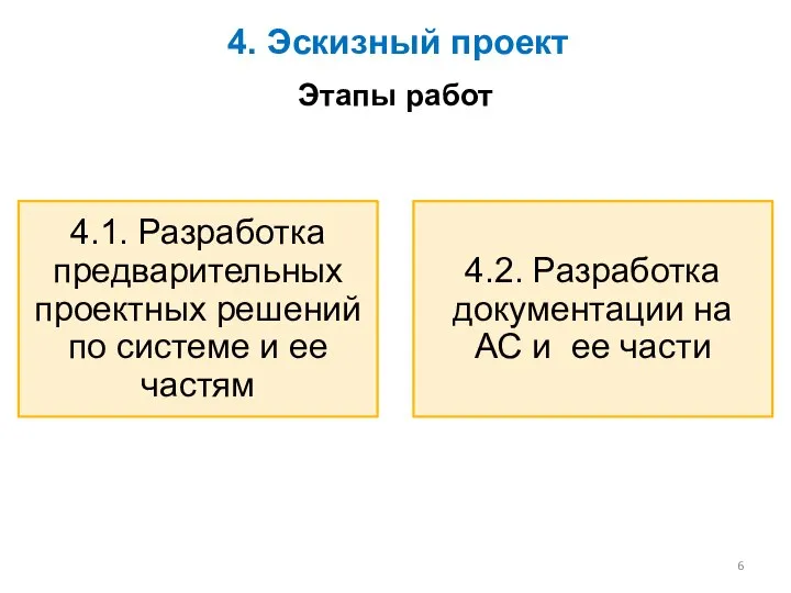 4. Эскизный проект Этапы работ