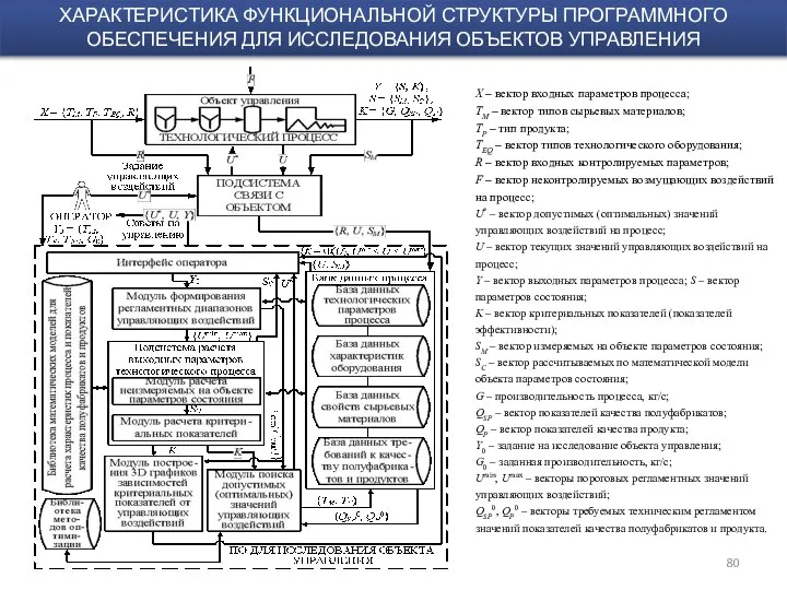 ХАРАКТЕРИСТИКА ФУНКЦИОНАЛЬНОЙ СТРУКТУРЫ ПРОГРАММНОГО ОБЕСПЕЧЕНИЯ ДЛЯ ИССЛЕДОВАНИЯ ОБЪЕКТОВ УПРАВЛЕНИЯ X –