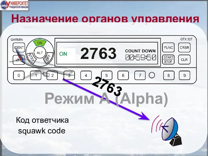 Назначение органов управления squawk code Код ответчика Режим А (Alpha) 2763