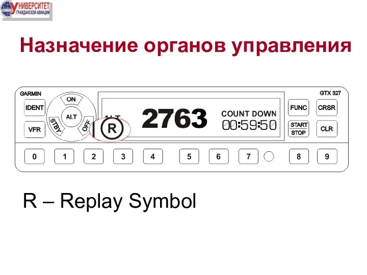 Назначение органов управления R – Replay Symbol