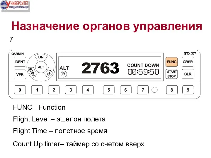 Назначение органов управления 7 FUNC - Function Flight Level – эшелон