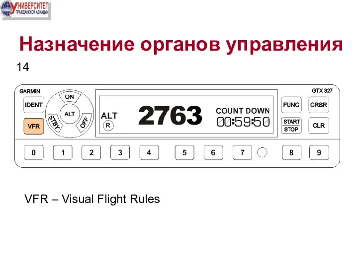 Назначение органов управления 14 VFR – Visual Flight Rules