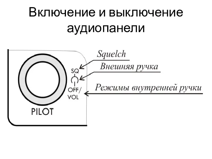 Включение и выключение аудиопанели