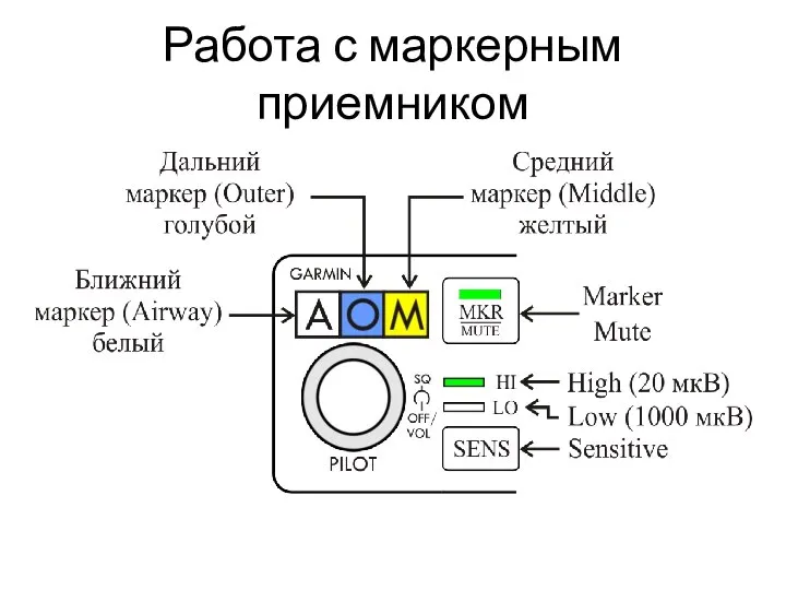 Работа с маркерным приемником