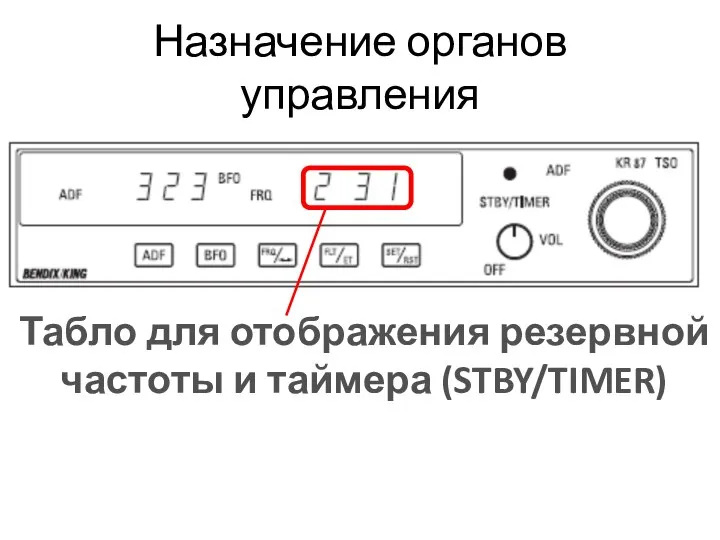 Назначение органов управления Табло для отображения резервной частоты и таймера (STBY/TIMER)