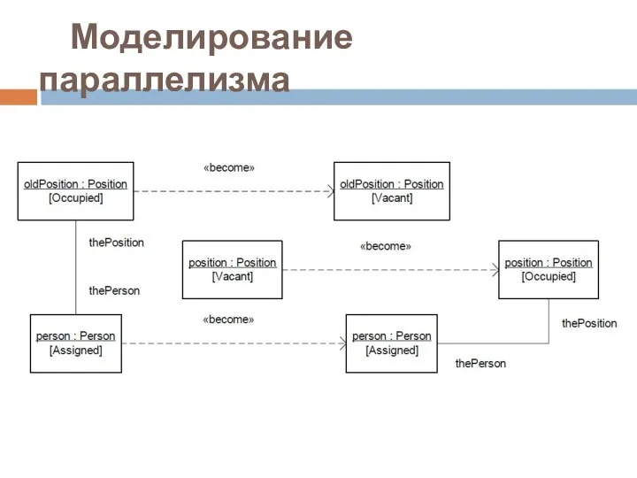 Моделирование параллелизма