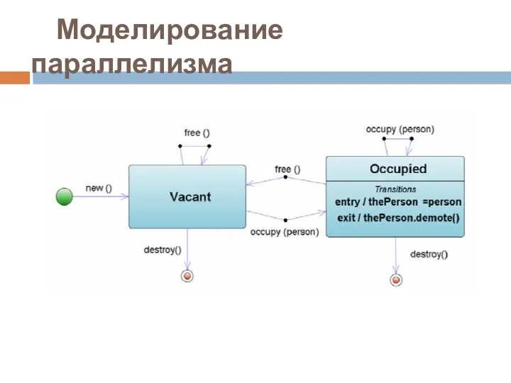 Моделирование параллелизма