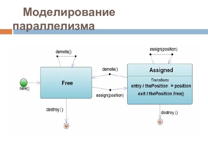 Моделирование параллелизма