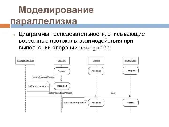 Моделирование параллелизма Диаграммы последовательности, описывающие возможные протоколы взаимодействия при выполнении операции assignP2P.