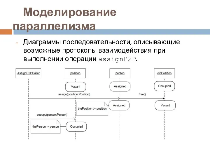 Моделирование параллелизма Диаграммы последовательности, описывающие возможные протоколы взаимодействия при выполнении операции assignP2P.