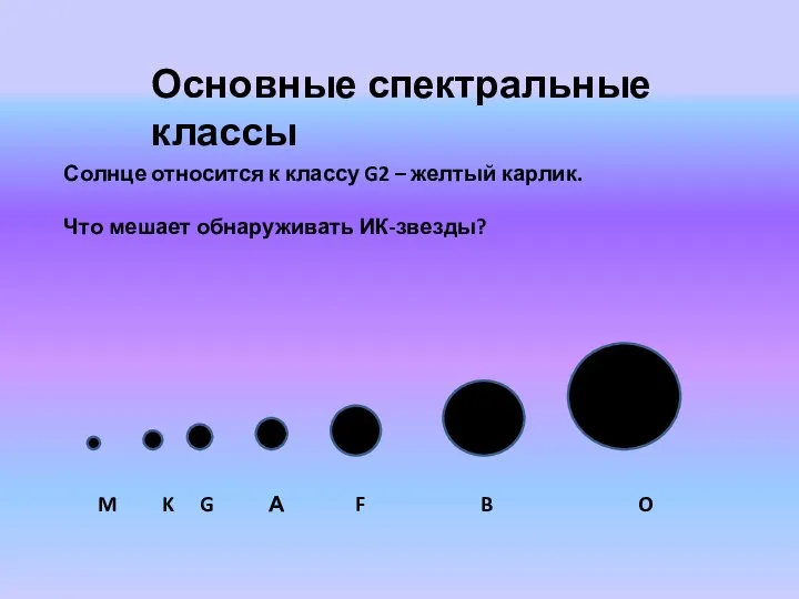 M K G А F B O Основные спектральные классы Солнце