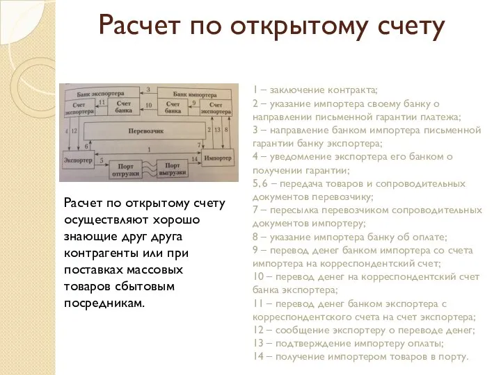 Расчет по открытому счету Расчет по открытому счету осуществляют хорошо знающие