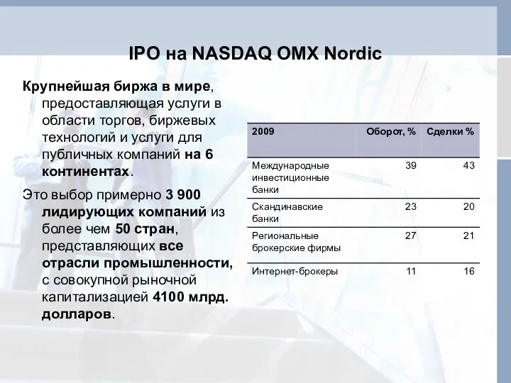 IPO на NASDAQ OMX Nordic Крупнейшая биржа в мире, предоставляющая услуги