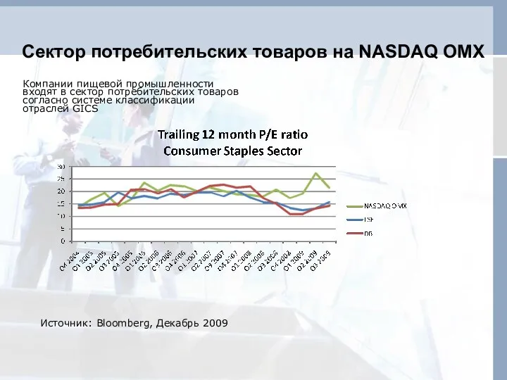 Источник: Bloomberg, Декабрь 2009 Компании пищевой промышленности входят в сектор потребительских