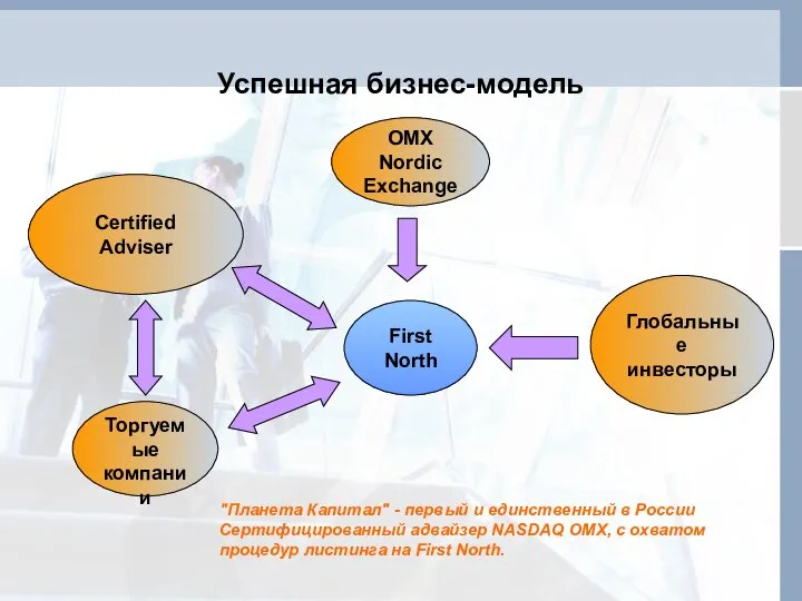 Успешная бизнес-модель Certified Adviser Торгуемые компании OMX Nordic Exchange First North