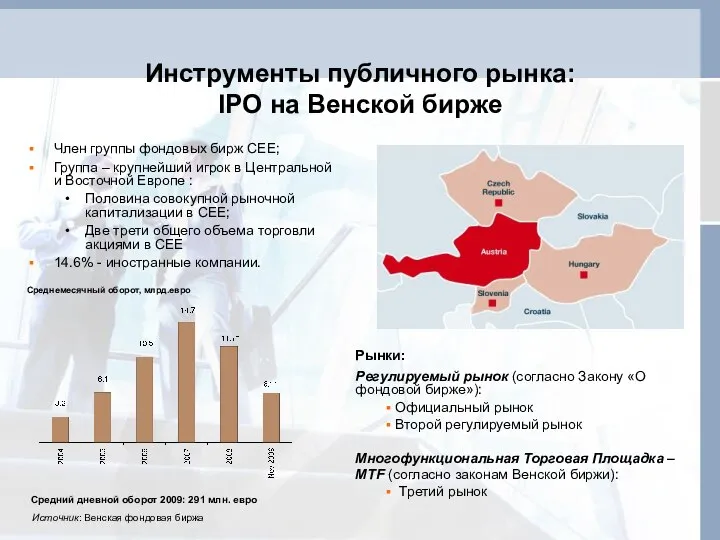 Инструменты публичного рынка: IPO на Венской бирже Член группы фондовых бирж