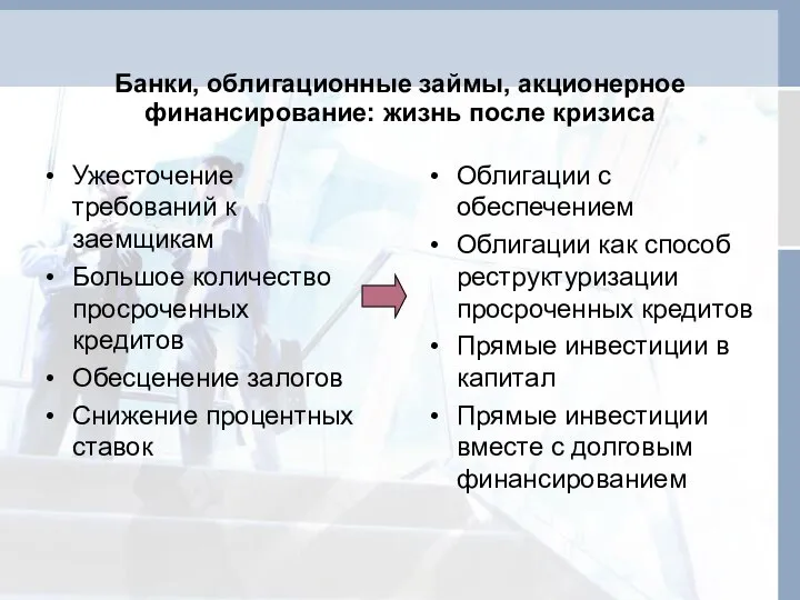 Банки, облигационные займы, акционерное финансирование: жизнь после кризиса Ужесточение требований к