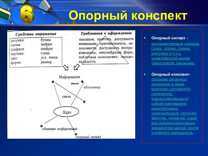 Опорный конспект Опорный сигнал – ассоциативный символ (знак, слово, схема, рисунок