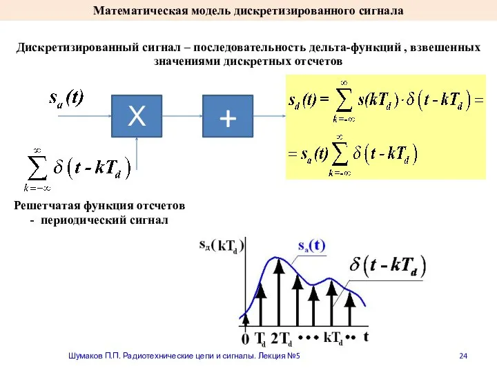 Математическая модель дискретизированного сигнала Шумаков П.П. Радиотехнические цепи и сигналы. Лекция