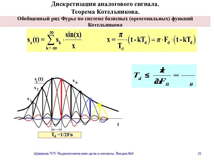 Дискретизация аналогового сигнала. Теорема Котельникова. Шумаков П.П. Радиотехнические цепи и сигналы.