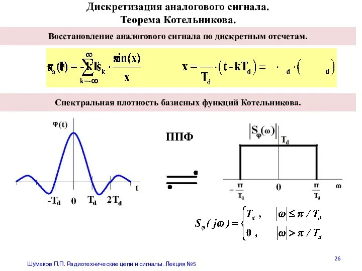Дискретизация аналогового сигнала. Теорема Котельникова. Шумаков П.П. Радиотехнические цепи и сигналы.