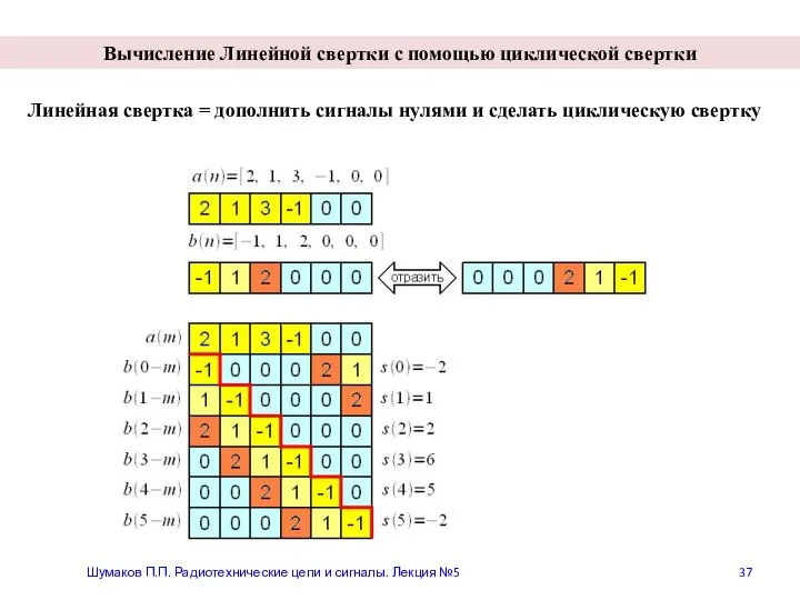 Шумаков П.П. Радиотехнические цепи и сигналы. Лекция №5 Вычисление Линейной свертки
