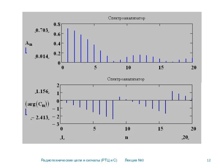 Радиотехнические цепи и сигналы (РТЦ и С) Лекция №3