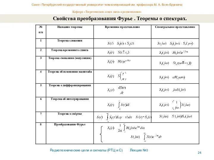 Санкт- Петербургский государственный университет телекоммуникаций им. профессора М. А. Бонч-Бруевича Кафедра