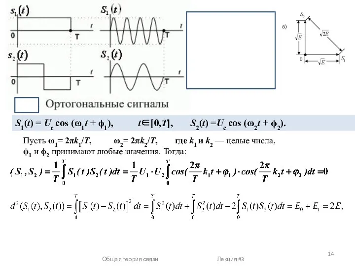 Общая теория связи Лекция #3 S1(t) = Uc cos (ω1t +