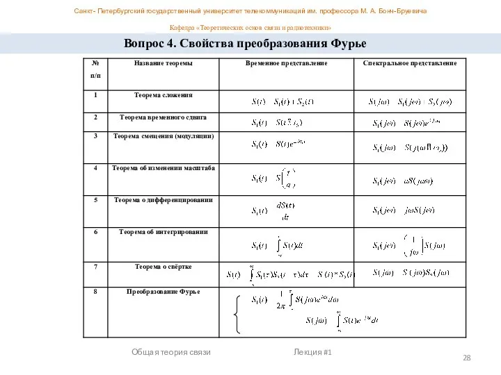 Санкт- Петербургский государственный университет телекоммуникаций им. профессора М. А. Бонч-Бруевича Кафедра