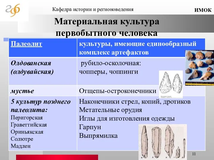 Материальная культура первобытного человека Кафедра истории и регионоведения ИМОК