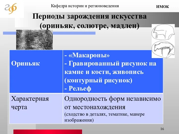 Периоды зарождения искусства (ориньяк, солютре, мадлен) Кафедра истории и регионоведения ИМОК