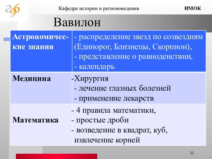 Вавилон ИМОК Кафедра истории и регионоведения