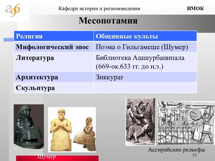 Месопотамия Шумер Ассирийские рельефы ИМОК Кафедра истории и регионоведения