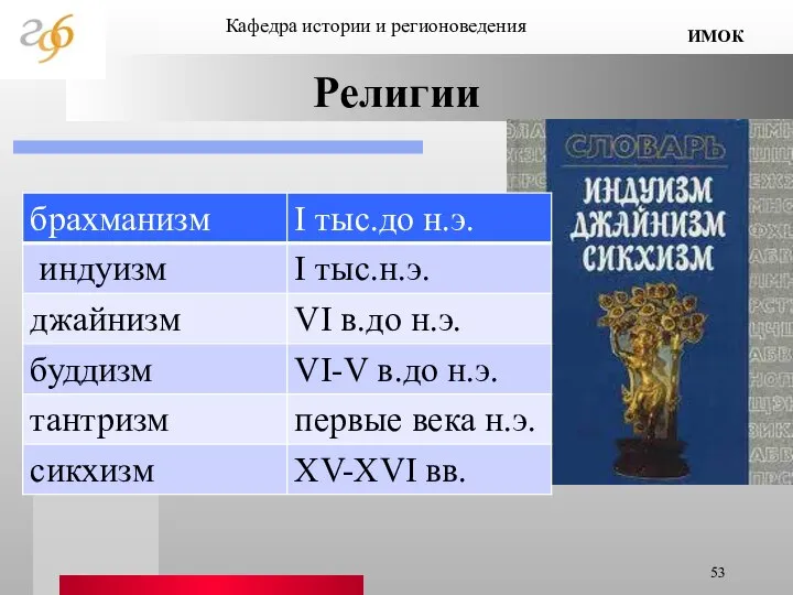 Религии Кафедра истории и регионоведения ИМОК