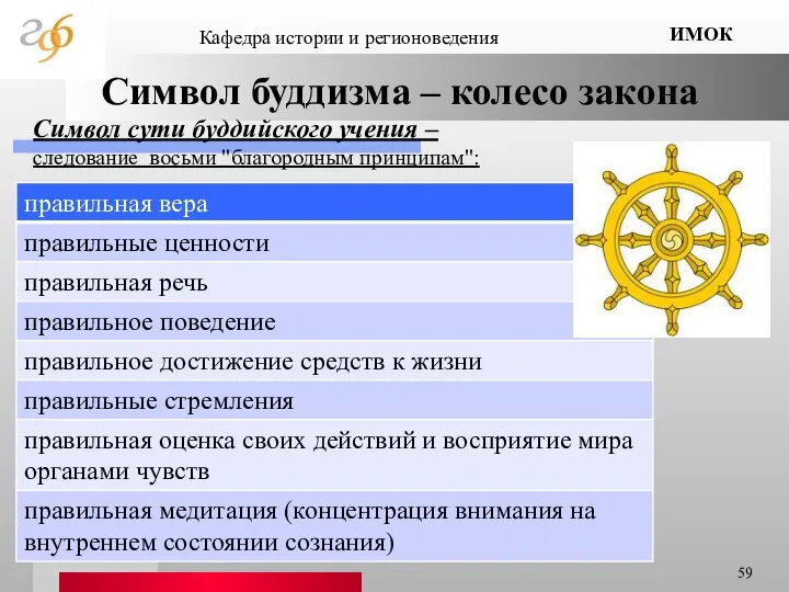 Символ буддизма – колесо закона Кафедра истории и регионоведения ИМОК Символ