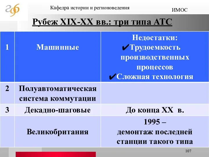 Кафедра истории и регионоведения ИМОС Рубеж XIX-XX вв.: три типа АТС