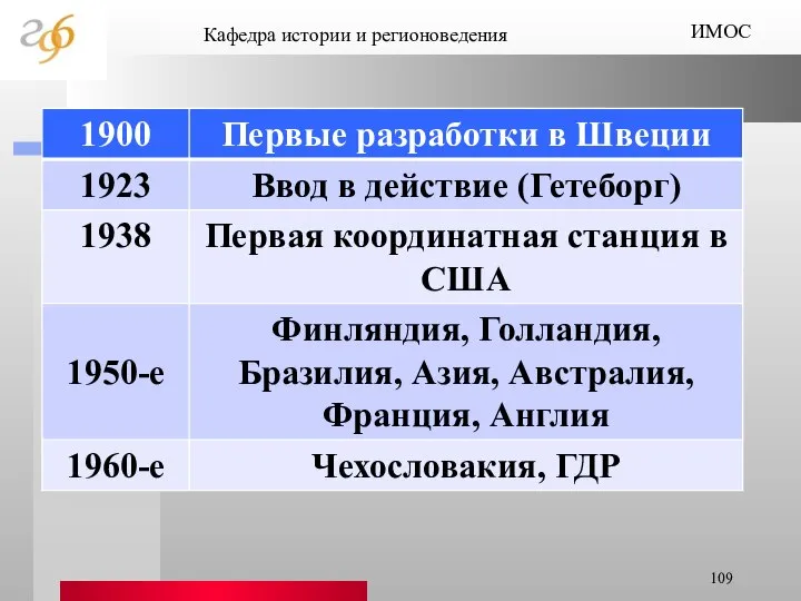 Кафедра истории и регионоведения ИМОС