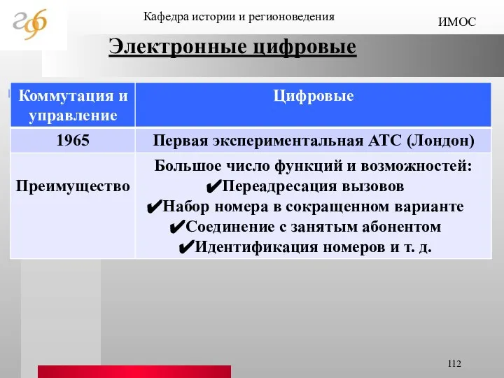 Электронные цифровые Кафедра истории и регионоведения ИМОС