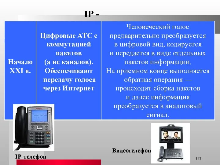 IP-телефон Видеотелефон IP - АТС