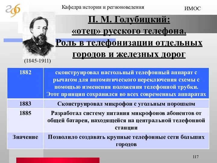 Кафедра истории и регионоведения ИМОС П. М. Голубицкий: «отец» русского телефона.