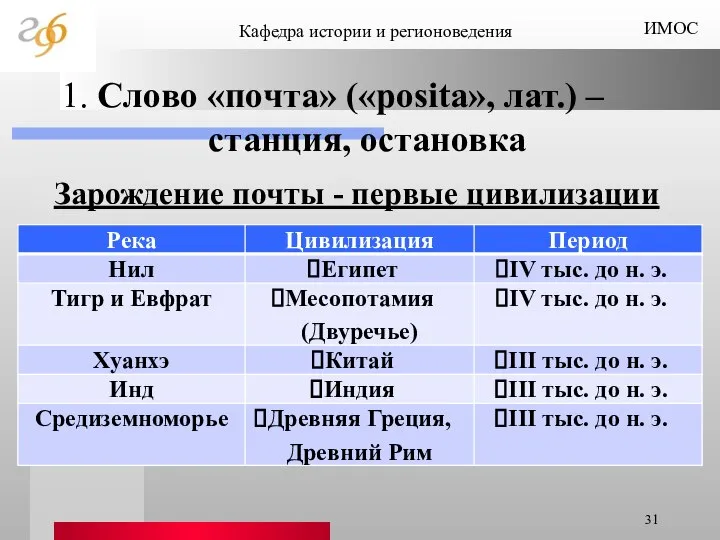 1. Слово «почта» («posita», лат.) – станция, остановка Зарождение почты -