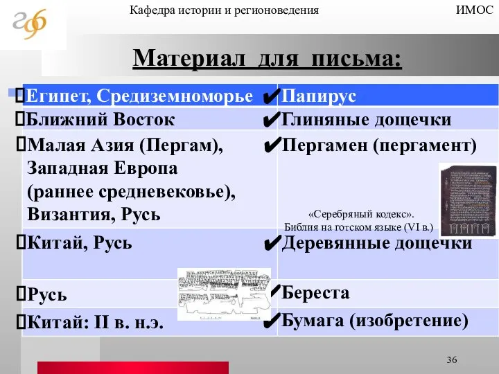 «Серебряный кодекс». Библия на готском языке (VI в.) Материал для письма: Кафедра истории и регионоведения ИМОС