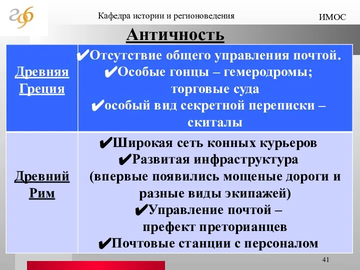 Античность Кафедра истории и регионоведения ИМОС