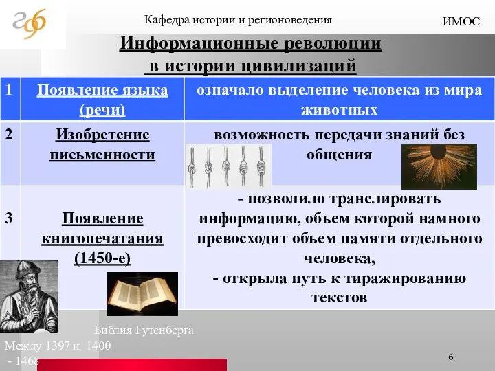 Информационные революции в истории цивилизаций Библия Гутенберга Между 1397 и 1400