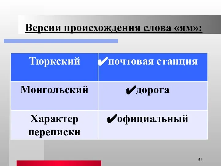 Версии происхождения слова «ям»: