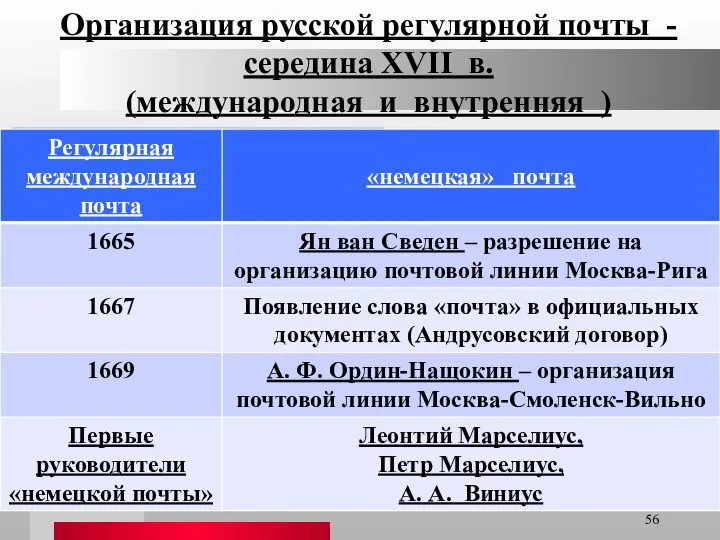Организация русской регулярной почты - середина XVII в. (международная и внутренняя )