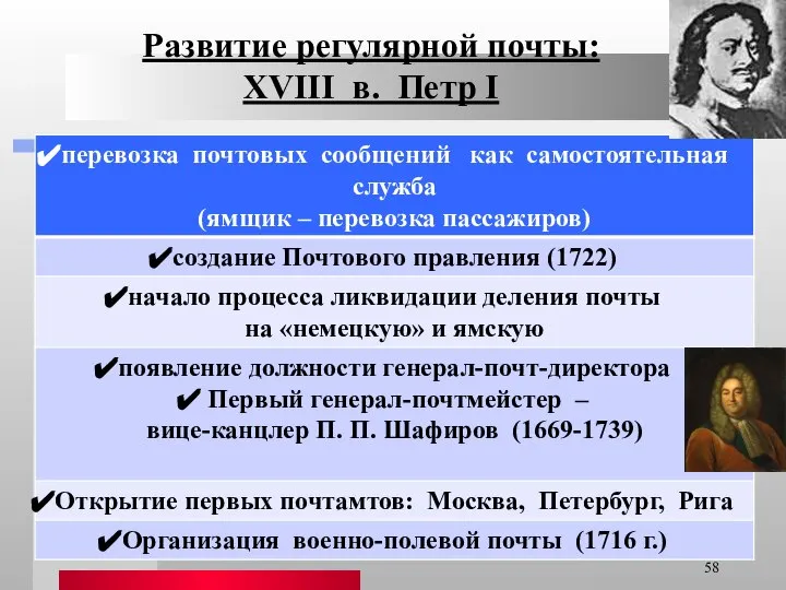 Развитие регулярной почты: XVIII в. Петр I