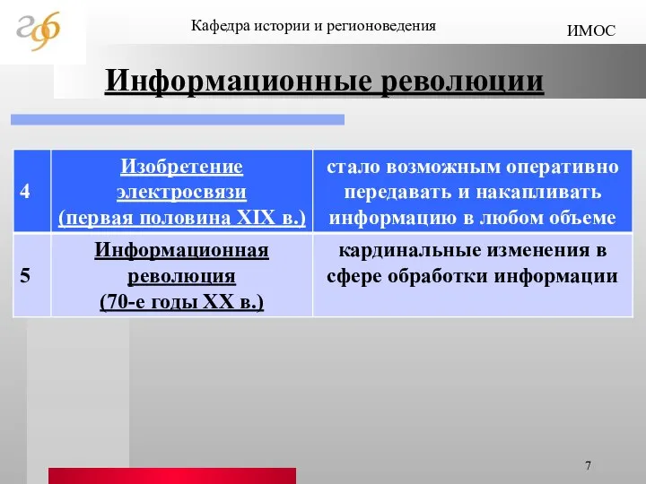 Информационные революции Кафедра истории и регионоведения ИМОС