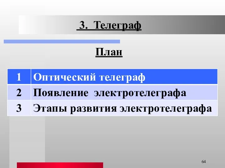 3. Телеграф План